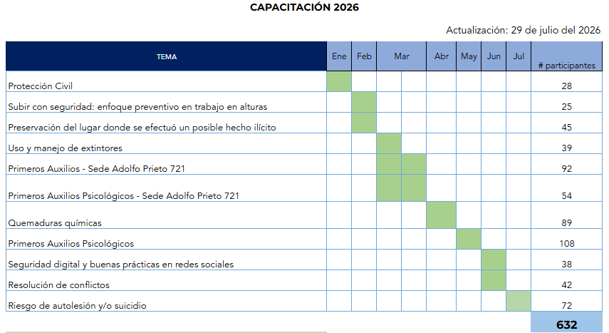 CAPACITACIÓN JUL2026