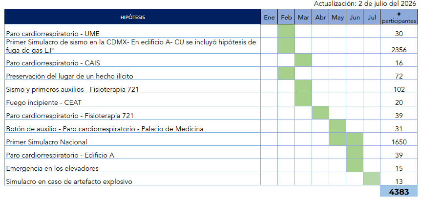 SIMULACROS JUL2026